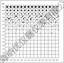 CDRAD 2.0低对比度细节模体